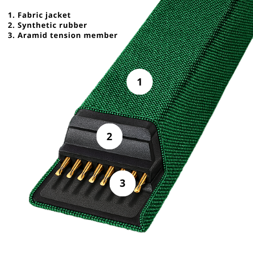 Roulunds Garden Belt 3L